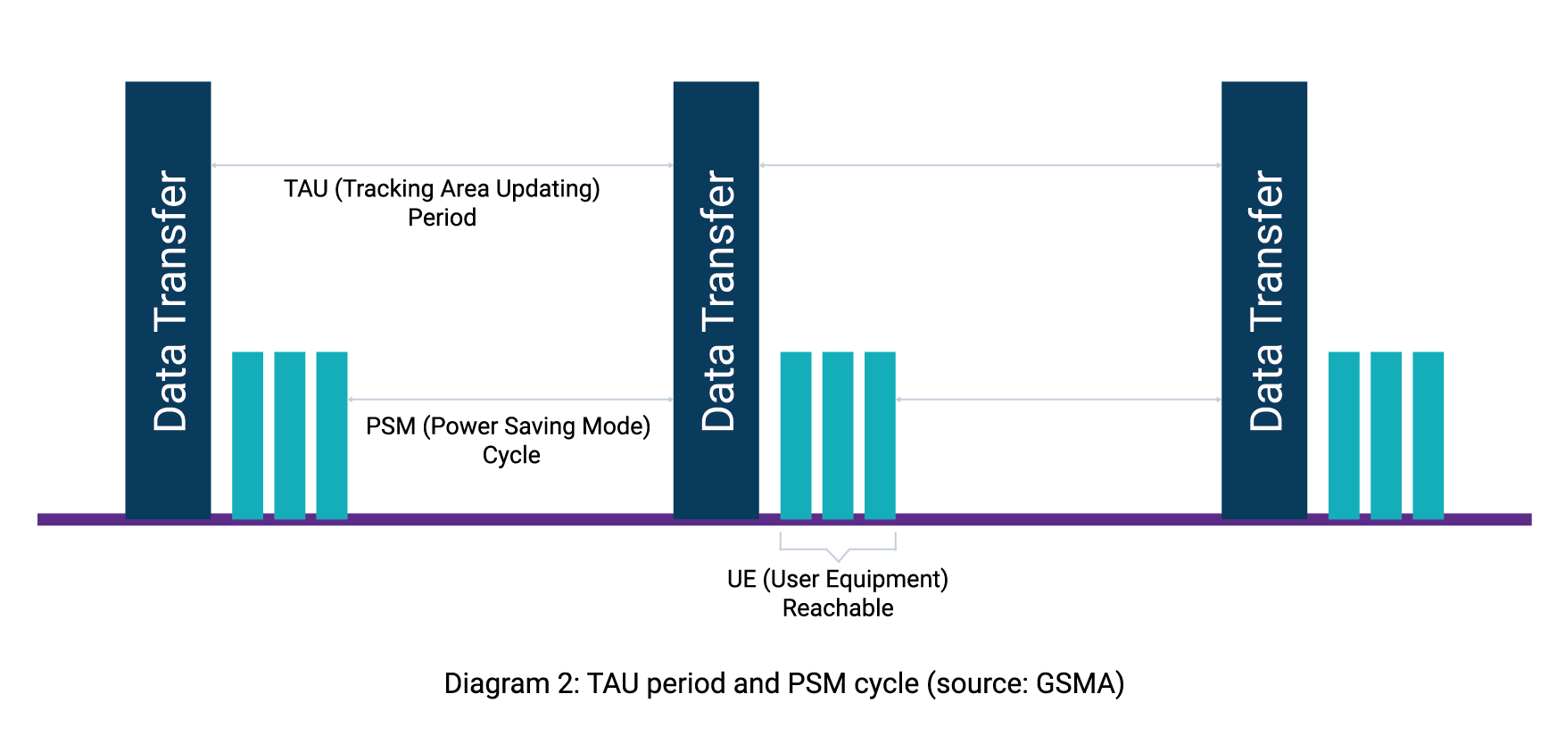 PSM & eDRX Diagrams - Velos IoT_PSM & eDRX cycle copy